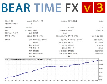 Bear Time FX