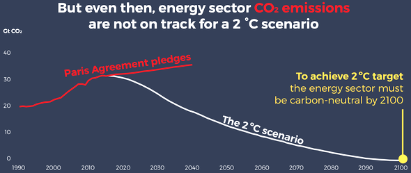 CO2Retry.png