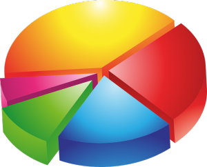 pie-chart-149727_960_720.png