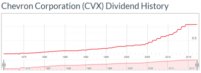 CVX-dividata-20170510.png
