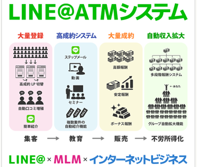 LINE＠ATMシステム８