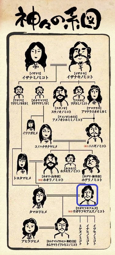 神々の系図　2