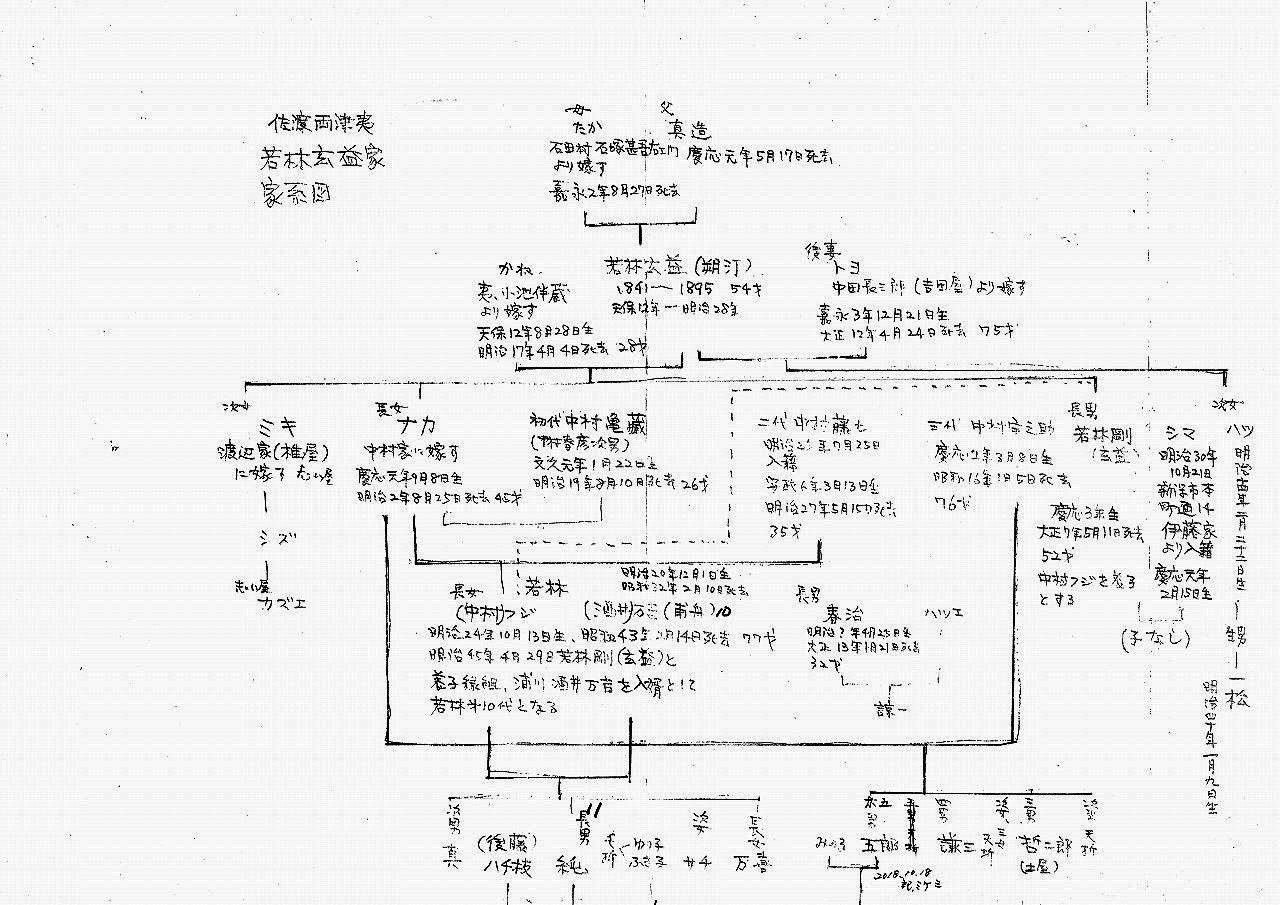 わか若林家（両津夷）系図 (1)