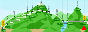 立山MAP（ゴール）