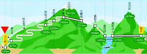 立山MAP（スタート）